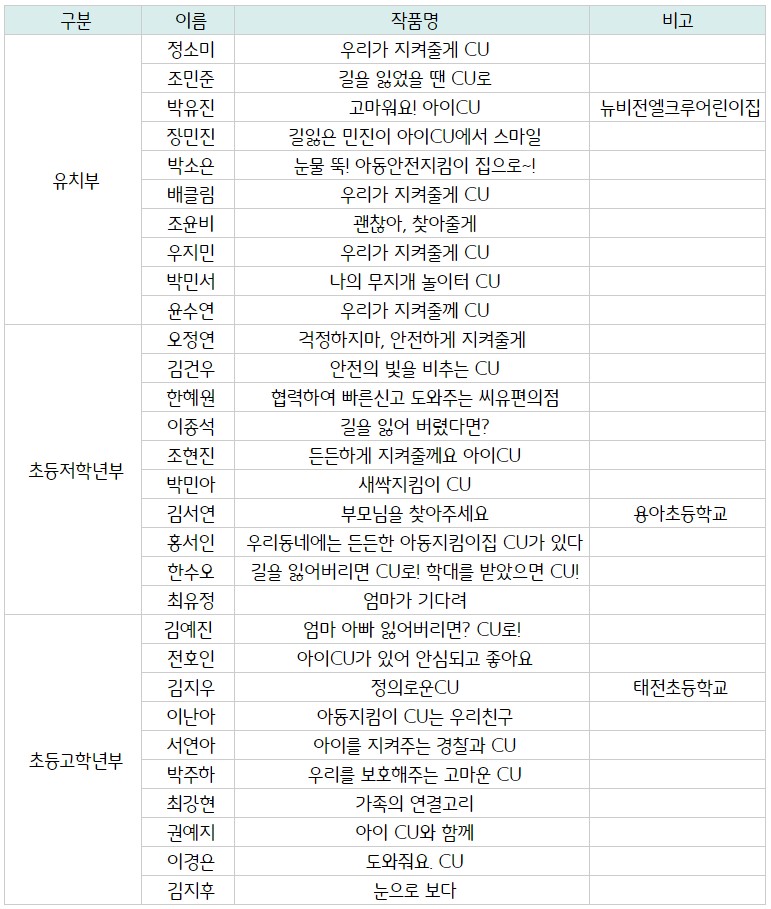 1660200216077396_미아예방 좋은친구상.jpg