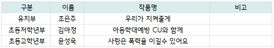 1660262846206788_아동학대 대상.jpg