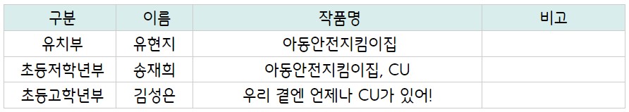 1660262866534561_미아예방 최우수.jpg