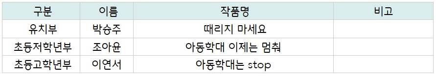 1660262882156204_학대예방 최우수.jpg