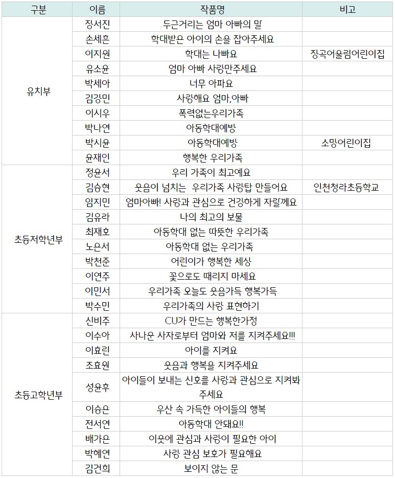 1660267095342761_학대예방 좋은친구상.jpg